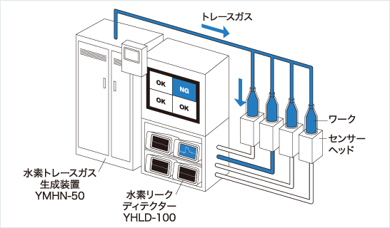 ［画像］ソリューション