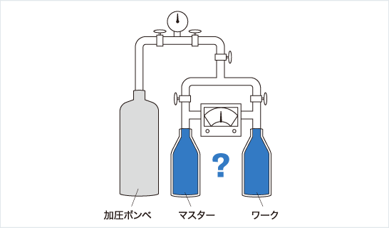 ［画像］従来の方法