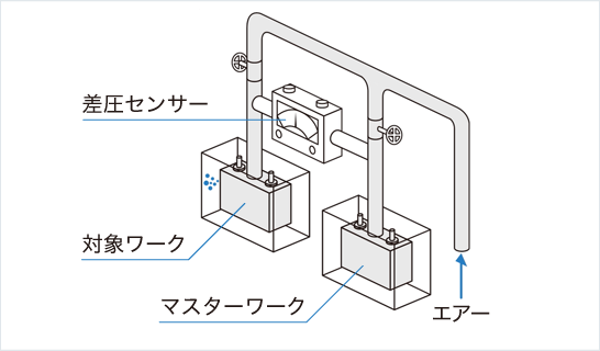 ［画像］エアー差圧式の仕組み