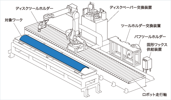 ［画像］ソリューション