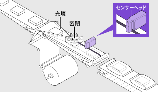 ［画像］ソリューション