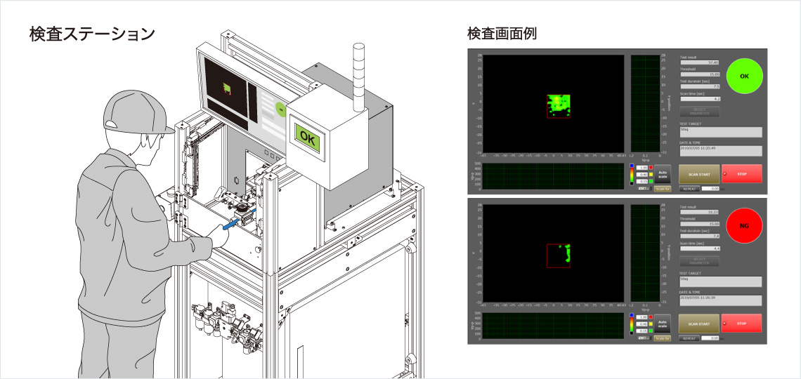 ［画像］検査ステーション 検査画面例