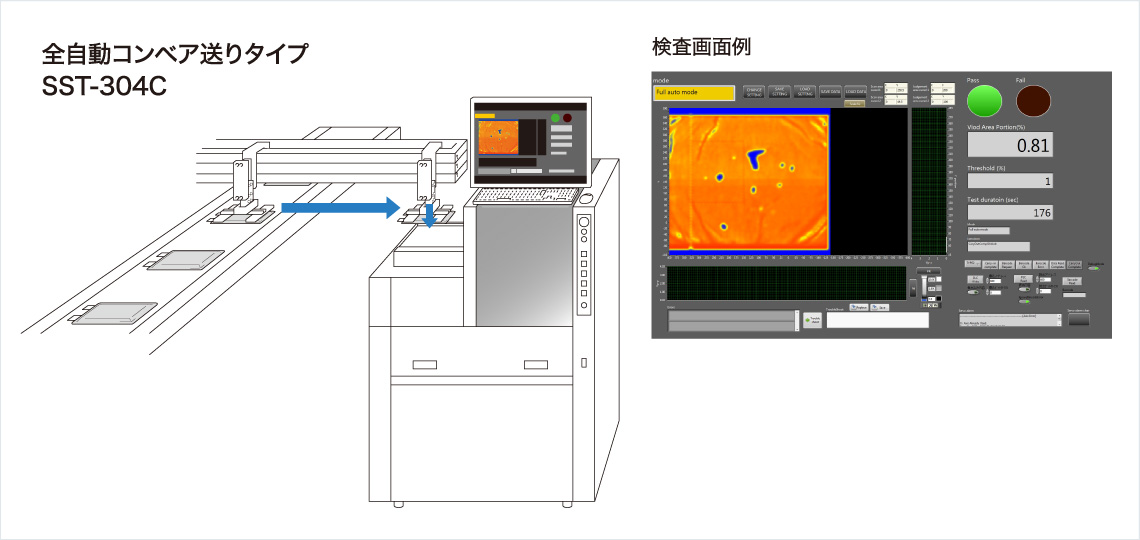 ［画像］全自動コンベア送りタイプ SST-304C