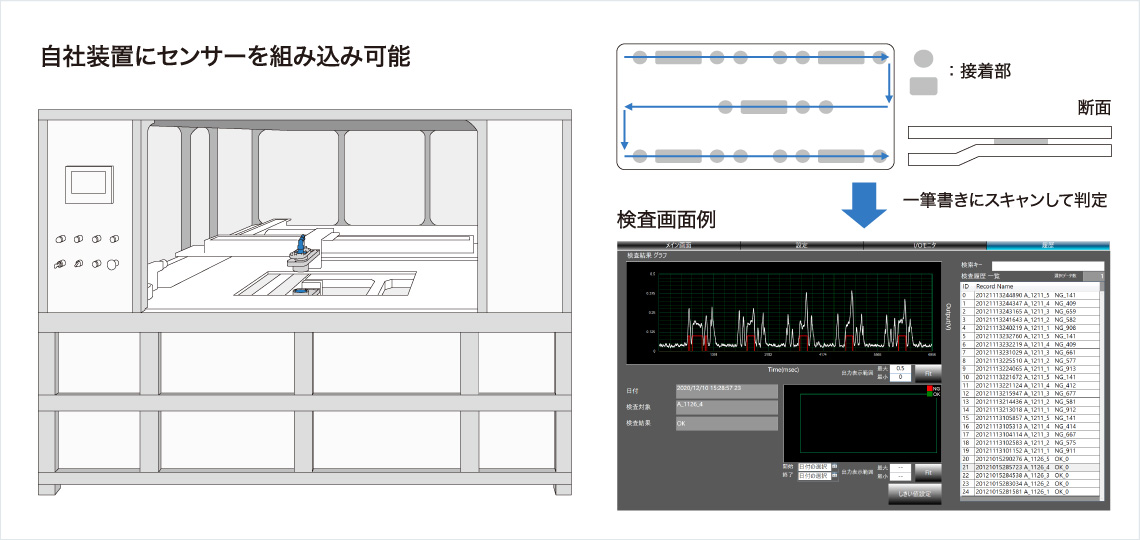 ［画像］自社装置にセンサーを組み込み可能