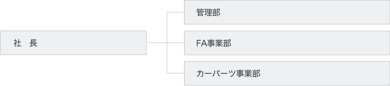 ［画像］体制図