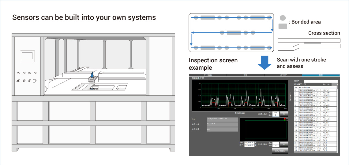 [Image] Sensors can be built into your own systems