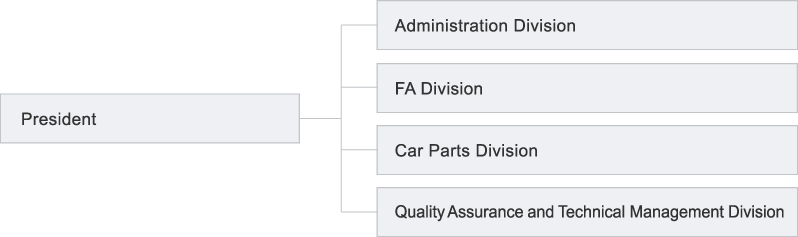 [ Image ] Organizational Chart