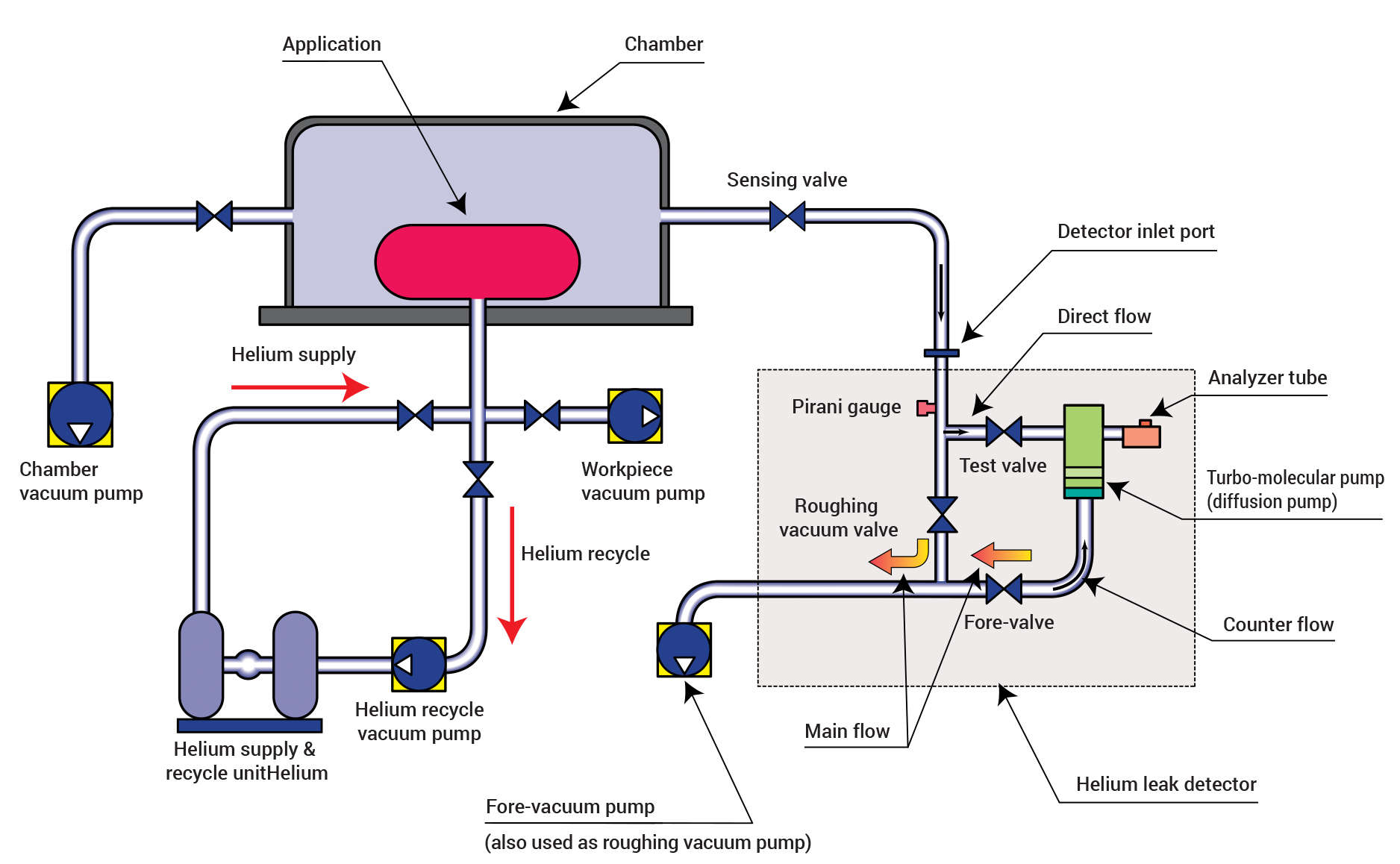 [ Image ] Chamber method mechanism