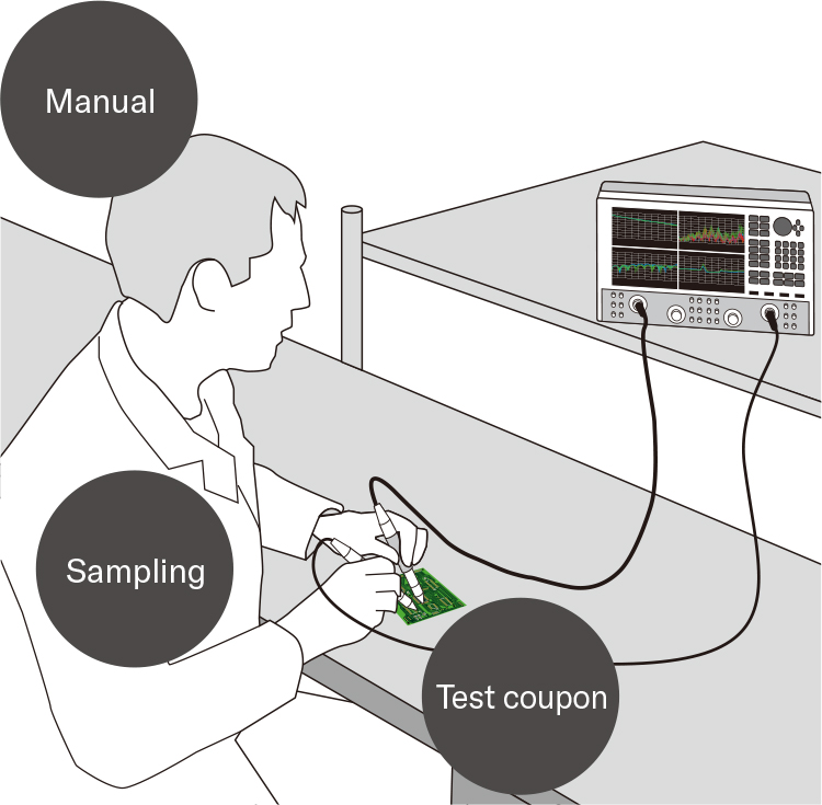 [ Image ] Measure all high-frequency characteristics Before