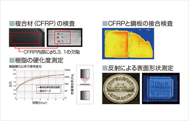 [ Image ] CFRP and composite material flaw inspection