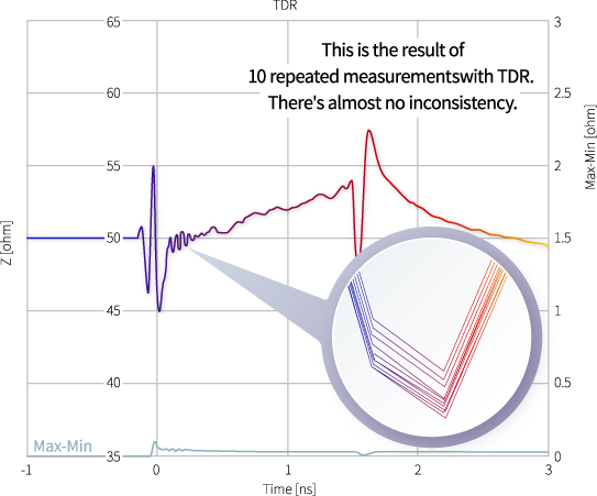 [ Image ] result of 10 repeated measurements