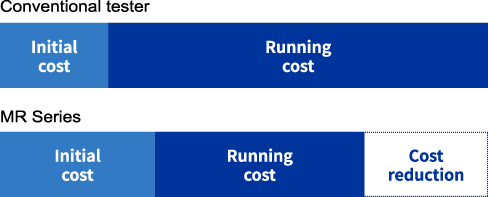 [ Image ] Conventional tester MR Series