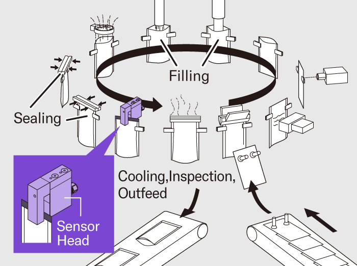 [ Image ] Rotary Pouch Filling Machines