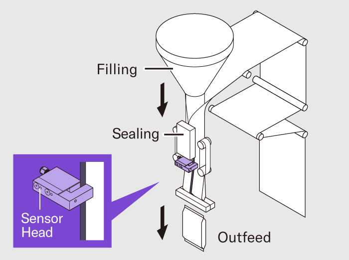 [ Image ] Vertical Form-Fill-Seal Machine