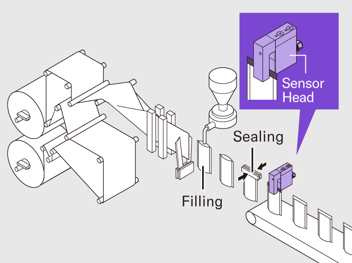 [ Image ] Form-Fill-Seal Machines