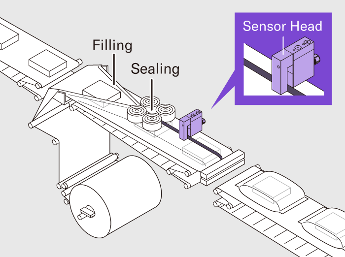 [ Image ] Horizontal Form-Fill-Seal Machine