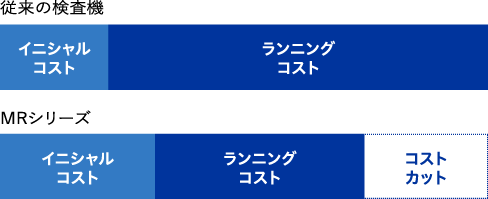 ［画像］従来の検査機とMRシリーズの比較図