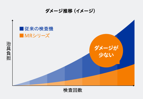 ［画像］ダメージ推移（イメージ）の図