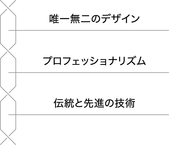 ［画像］唯一無二のデザイン、プロフェッショナリズム、伝統と先進の技術