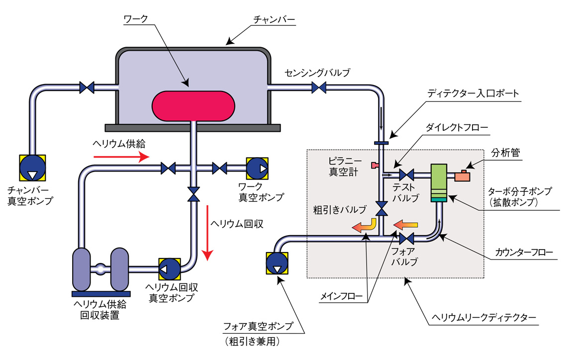 ［画像］チャンバー方式の仕組み