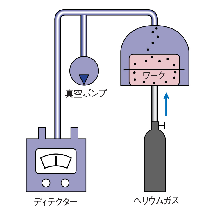 ［画像］チャンバー方式