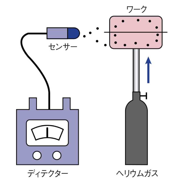 ［画像］スニファー方式