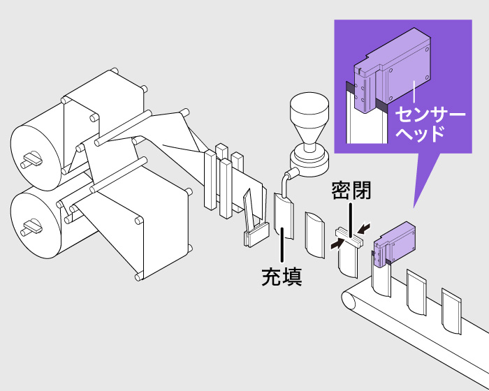 ［画像］ロータリー式充填機