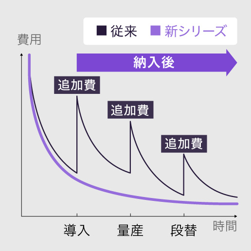 ［画像］いつでも安心