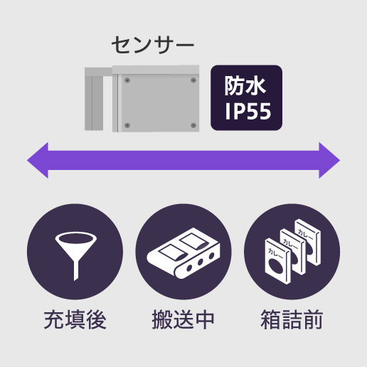 ［画像］どこでも検査