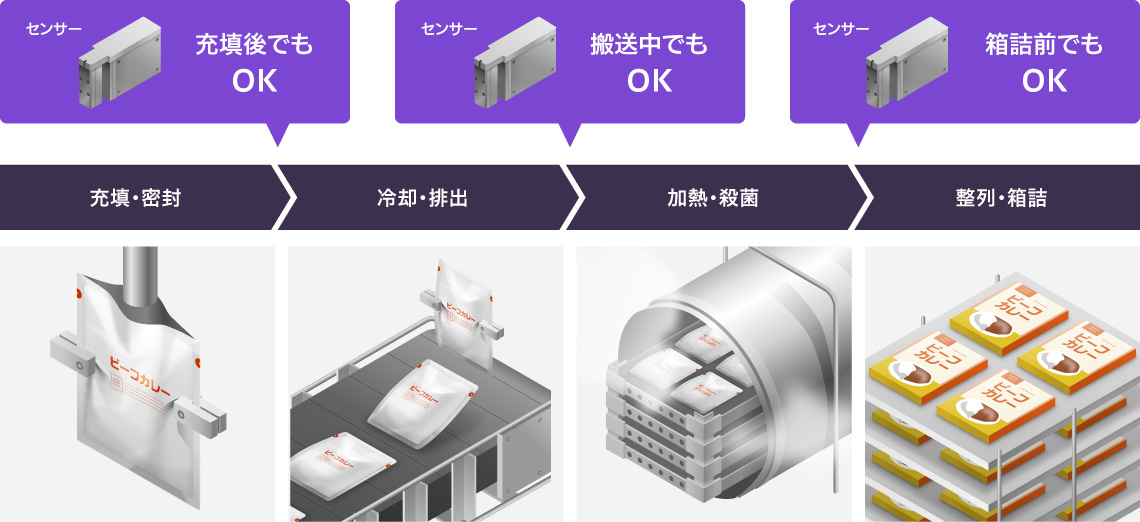 ［画像］工程例