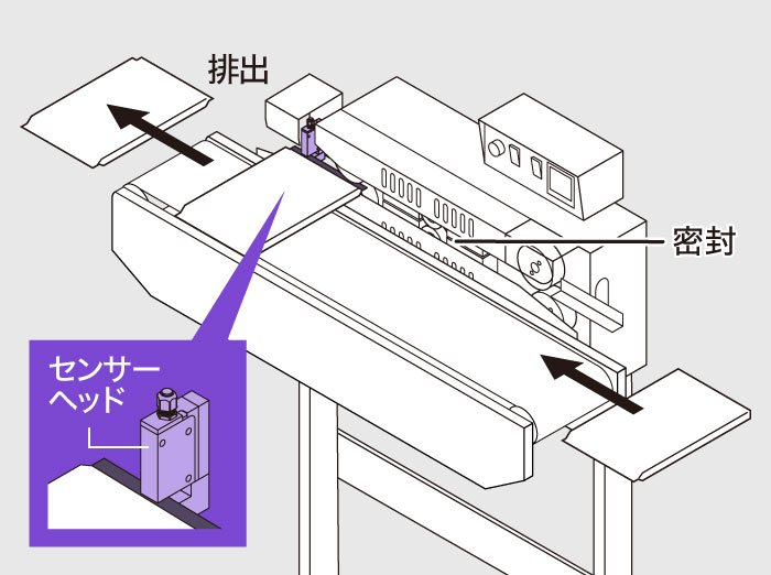 ［画像］オートシール機