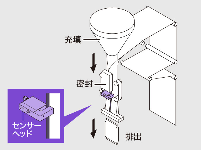 ［画像］縦ピロー包装機