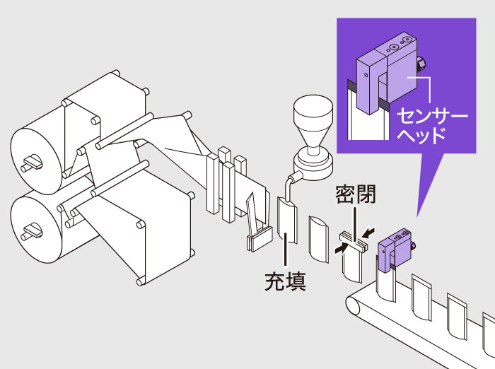 ［画像］製袋包装機