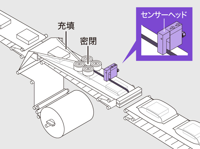 ［画像］横ピロー包装機