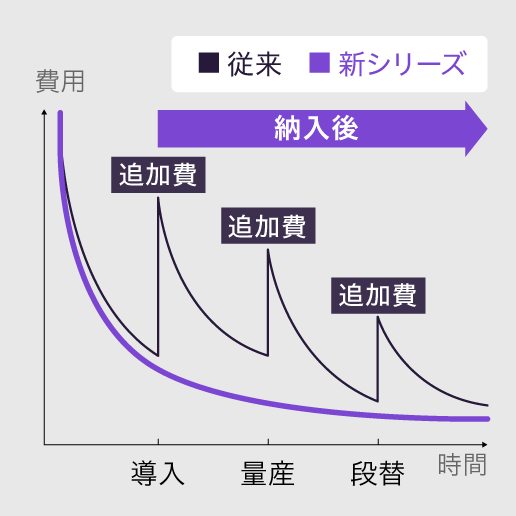 ［画像］安定稼働