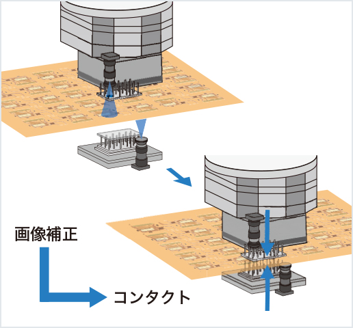 ［画像］高い繰り返し安定性と再現性