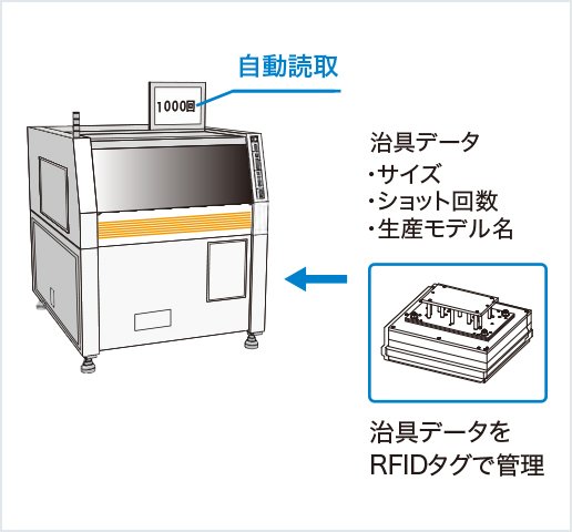 ［画像］検査の信頼性を向上させる仕組み