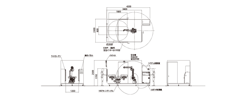 ［画像］外形寸法